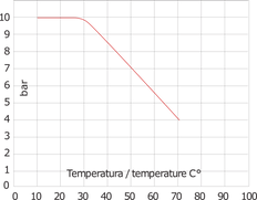 Válvula de retención G1'' PA NBR 0.03-6bar [8 Piezas]