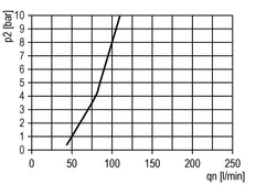 FRL 2 Partes G3/8'' 1750l/min 0.2-4.0bar/3-58psi Auto Metal Futura 1