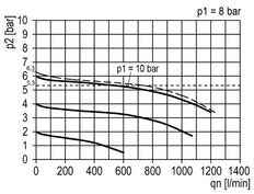 FRL 3 Partes G1/4'' 750l/min 0.5-10.0bar/7-145psi Auto (Cerrado Sin Presión) Manómetro 40 mm Policarbonato Multifix 0