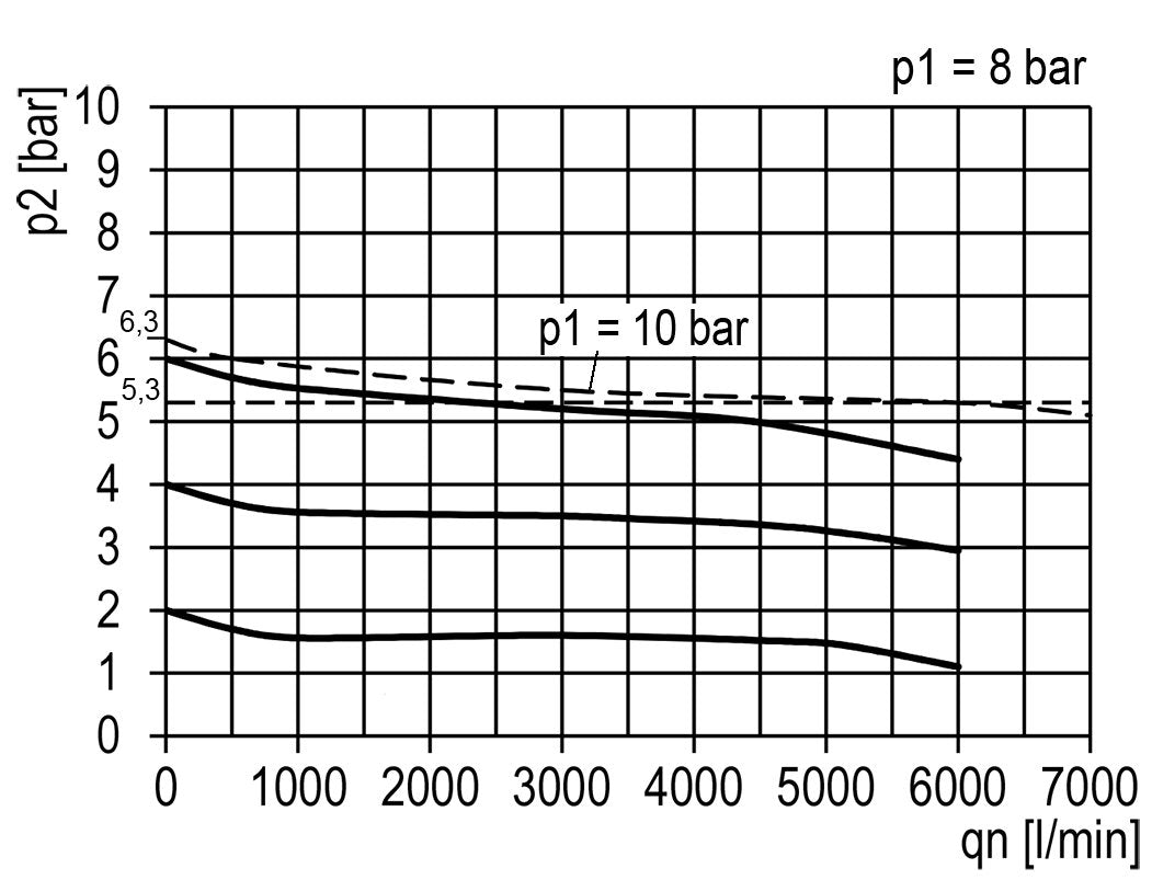 FRL 2 Partes G1/2'' 5800l/min 0.1-3.0bar/1-44psi Auto (Cerrado Sin Presión) Policarbonato Multifix 2