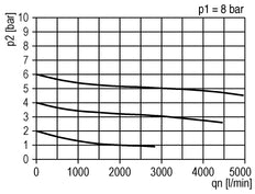 FRL G1/2'' 3200l/min 0,5-10,0bar/7-145psi Estándar 3
