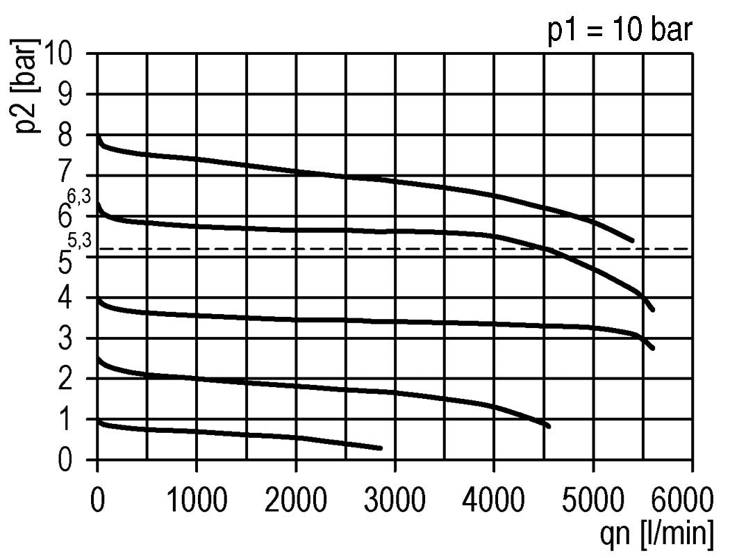Regulador de presión de precisión G3/8'' 4500l/min 0.5-10.0bar/7-145psi PA Futura 2