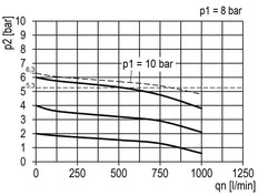 Regulador de presión G1/4'' 700l/min 0,5-10,0bar/7-145psi Manómetro de 40 mm Multifix 0