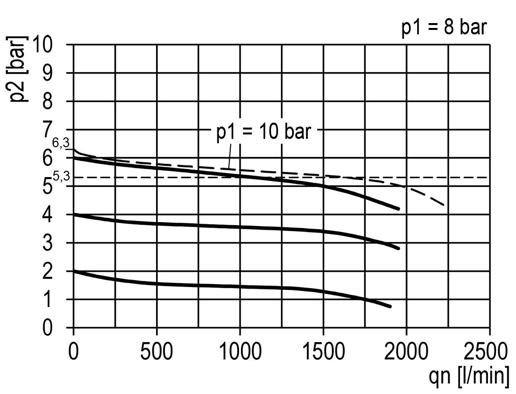 Filtro-regulador G3/8'' 1600l/min 0.2-6.0bar/3-87psi Auto Policarbonato Multifix 1