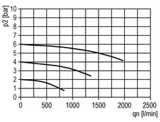 Lubricador Micro Oil-Fog G1/4'' Multifix 1