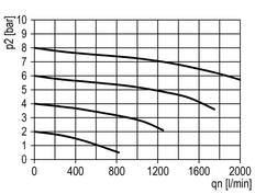 Lubricador Micro Oil-Fog G1/8'' Multifix 0