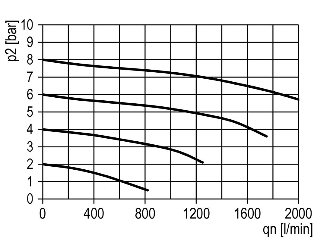 Lubricador Micro Oil-Fog G1/4'' Multifix 0