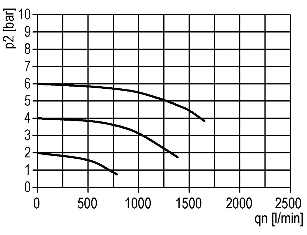 Lubricador G1/4'' Metálico Estándar 1