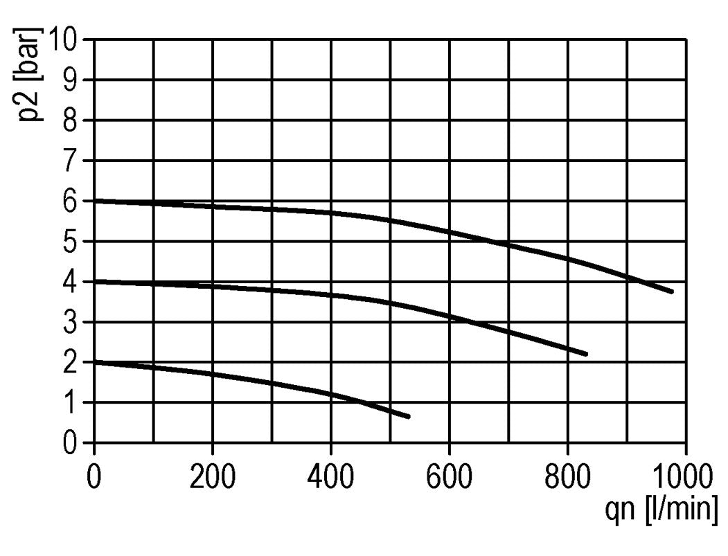 Lubricador G1/4'' Metálico Estándar 0