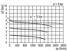 Regulador de presión de precisión G1/4'' 2100l/min 0.2-6.0bar/3-87psi Cilindro de fundición de zinc con cerradura Multifix 1