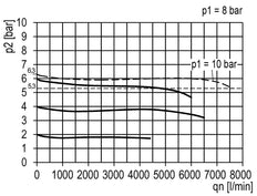 Regulador de presión de precisión G1/2'' 8700l/min 0.2-6.0bar/3-87psi de fundición de zinc Multifix 2