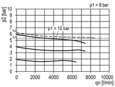 Regulador de presión para ensamblaje de colector G1/2'' 8500l/min 0.1-3.0bar/1-44psi de fundición de zinc Multifix 2