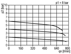 Regulador de presión de precisión G1/4'' 550l/min 0.0-1.0bar/0-14psi Fundición de zinc estándar 3