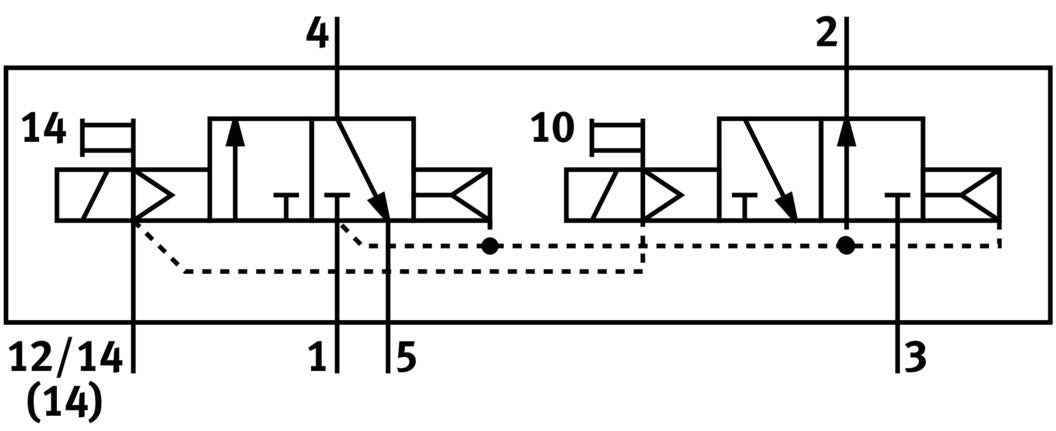 Festo 2x3/2 NO/NC Monostable Válvula Solenoide Tamaño 2 ISO 5599-2 2400l/min - 8034980