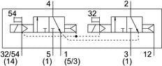 Festo 2x3/2 NC Monostable Válvula Solenoide De Aire Tamaño 2 ISO 5599-2 2400l/min - 8034962