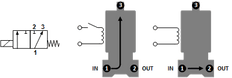 Electroválvula TW-DD 1/4'' 3/2 vías UN latón FKM 0-2,5bar 12V DC