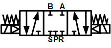 G1/4'' 24V CC 5/3 vías centro cerrado Electroválvula 2-8bar MVSC-260