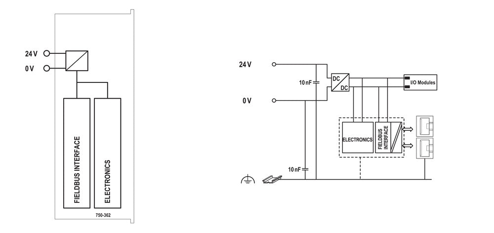 Unidad Base Wago Fieldbus Dec Serie PS - 750-362