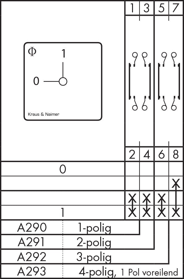 Interruptor de control de 1 orificio Kraus & Naimer B On/Off - CH10 A290 FT2