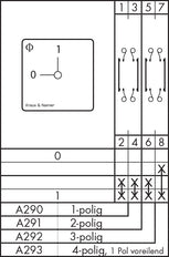 Interruptor de control Kraus & Naimer CA20 OPB PN1 - CA20 A292 PN1