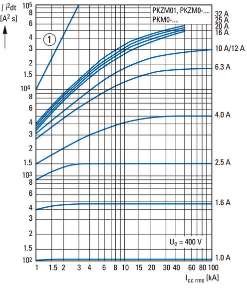 Interruptor De Protección De Motor 3P Eaton 4-6.3A - 039425