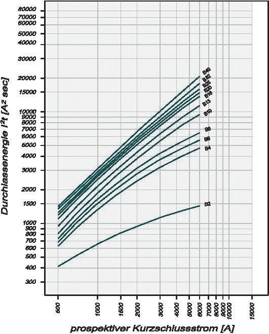 Interruptor RCBO 40A 30mA Tipo B 6kA - 236756