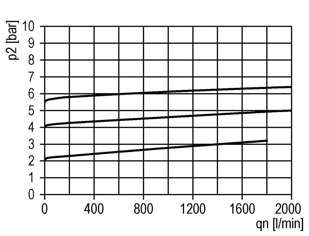 Válvula de alivio de presión neumática G1/2 Aire 0.2-5.5bar (3-80psi)