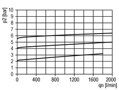 Válvula de alivio de presión neumática G1/2 Aire 0.1-3bar (1-44psi)
