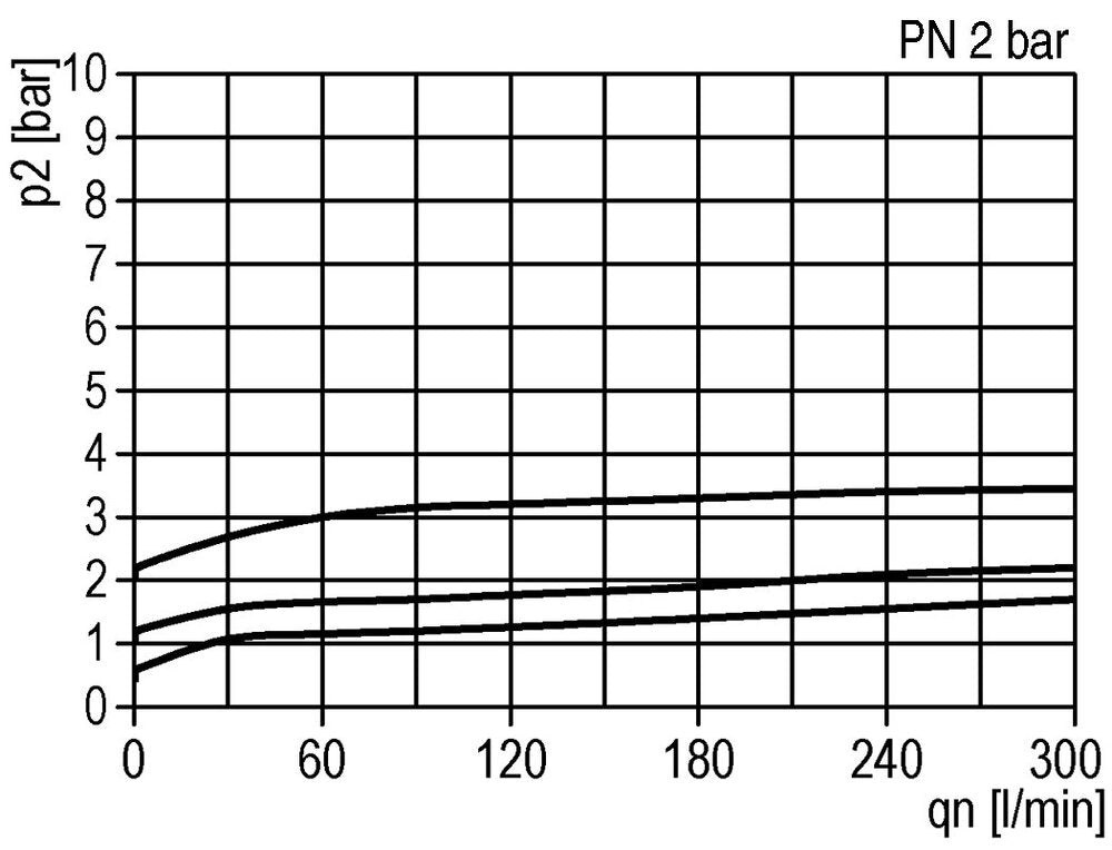Válvula de alivio de presión neumática G1/4 Aire 0.1-2bar (1-29psi)