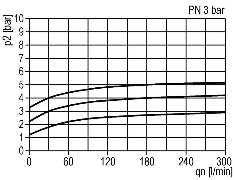 Válvula de alivio de presión neumática G1/4 Aire 0.1-3bar (1-44psi)