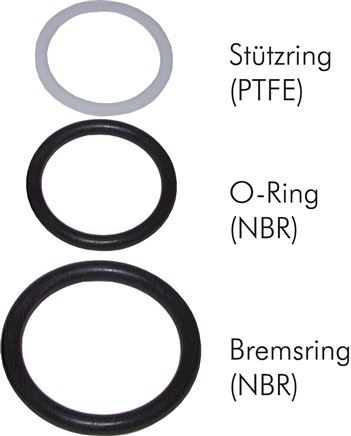 PTFE/NBR Seals Set for ISO 14541 Hydraulic Coupling (M 28 x 2 and 34 mm) [5 Pieces]