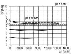 Regulador de presión G1'' 17500l/min 0.5-10.0bar/7-145psi Aluminio Seguridad Multifix 5