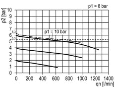 FRL 2-Partes G1/4'' 700l/min 0.5-10.0bar/7-145psi Semi-Auto 40 mm Manómetro con Cilindro de Bloqueo Policarbonato Multifix 0