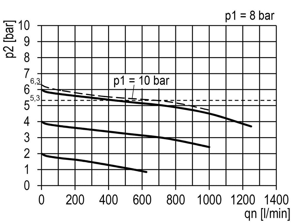 FRL 2 Partes G1/4'' 700l/min 0.5-10.0bar/7-145psi Auto (Cerrado Sin Presión) Manómetro de 40 mm Policarbonato Multifix 0