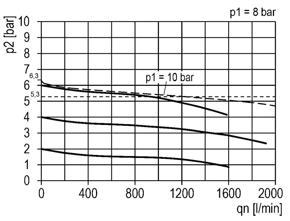 FRL 2 Partes G3/8'' 1200l/min 0.5-10.0bar/7-145psi Semi-Automático Policarbonato Multifix 1