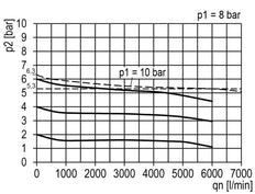 FRL 2 Partes G1/2'' 5800l/min 0.5-10.0bar/7-145psi Cierre de Cilindro Semiautomático de Policarbonato Multifix 2