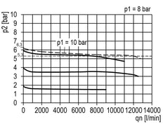 FRL 3 Partes G3/4'' 12000l/min 0.5-10.0bar/7-145psi Semi-Auto Policarbonato Multifix 4