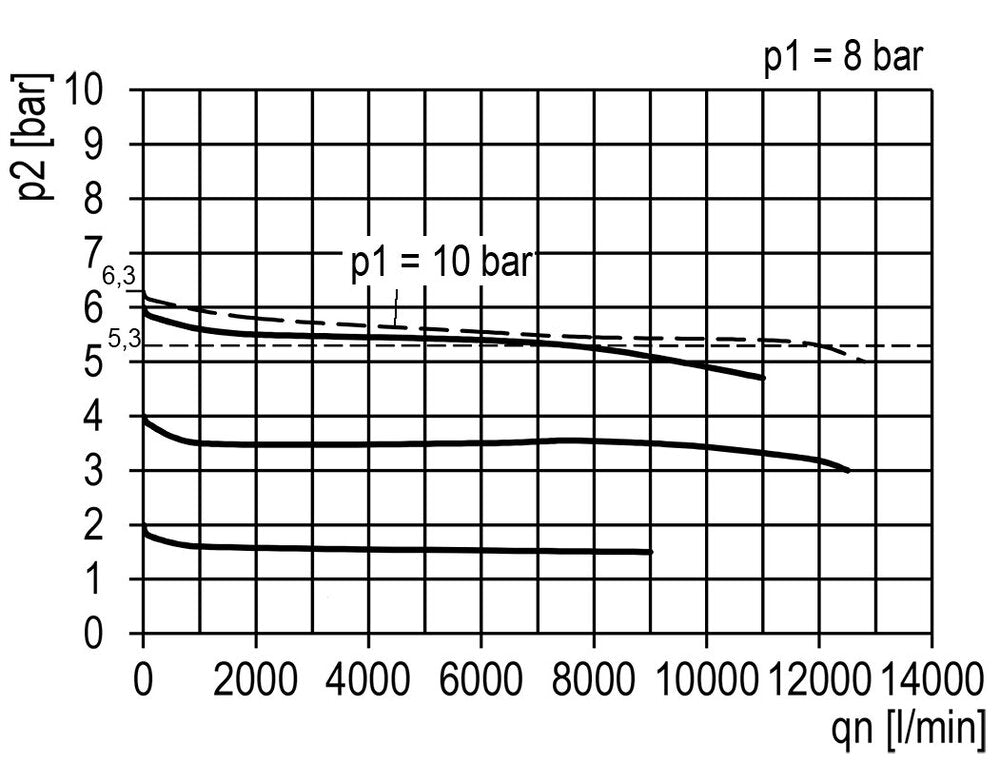 FRL 3 Partes G3/4'' 12000l/min 0.2-6.0bar/3-87psi Semi-Auto Policarbonato Multifix 4