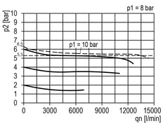 FRL G1'' 13500l/min 0,2-6,0bar/3-87psi Multifix 5