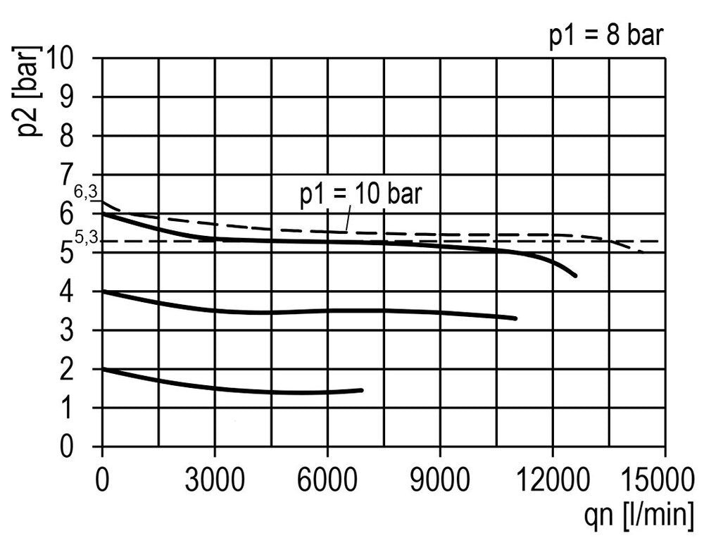 FRL 2 Partes G3/4'' 13500l/min 0.5-10.0bar/7-145psi Auto Policarbonato Multifix 5