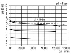 FRL G1'' 13500l/min 0,1-3,0bar/1-44psi Multifix 5