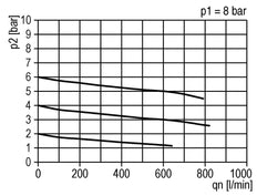 FRL 2 Partes G3/8'' 600l/min 0.5-16.0bar/7-232psi Semi-Auto Metal Estándar 1