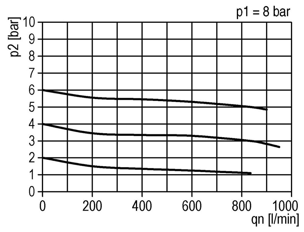 FRL 2 Partes G3/8'' 800l/min 0.5-10.0bar/7-145psi Auto Policarbonato Estándar 2