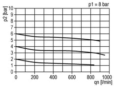 FRL 2 Partes G3/8'' 800l/min 0.5-10.0bar/7-145psi Auto Policarbonato Estándar 2