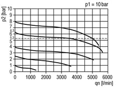 FRL G1/2'' 3500l/min 0.2-4.0bar/3-58psi Futura 2