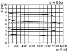 FRL G1'' 12000l/min 0,5-8,0bar/7-116psi Seguridad Futura 4