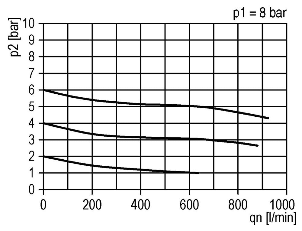 FRL 3 Partes G1/4'' 600l/min 0.5-10.0bar/7-145psi Semi-Automático Policarbonato Estándar 1