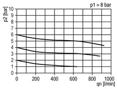 FRL 3 Partes G1/4'' 600l/min 0.5-16.0bar/7-232psi Semi-Auto Metal Estándar 1