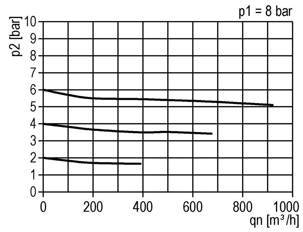 FRL 3 Partes G2'' 18500l/min 0.5-10.0bar/7-145psi Auto Policarbonato Estándar 8