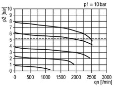 FRL 3 Partes G3/8'' 1750l/min 0.5-16.0bar/7-232psi Auto Policarbonato Futura 1